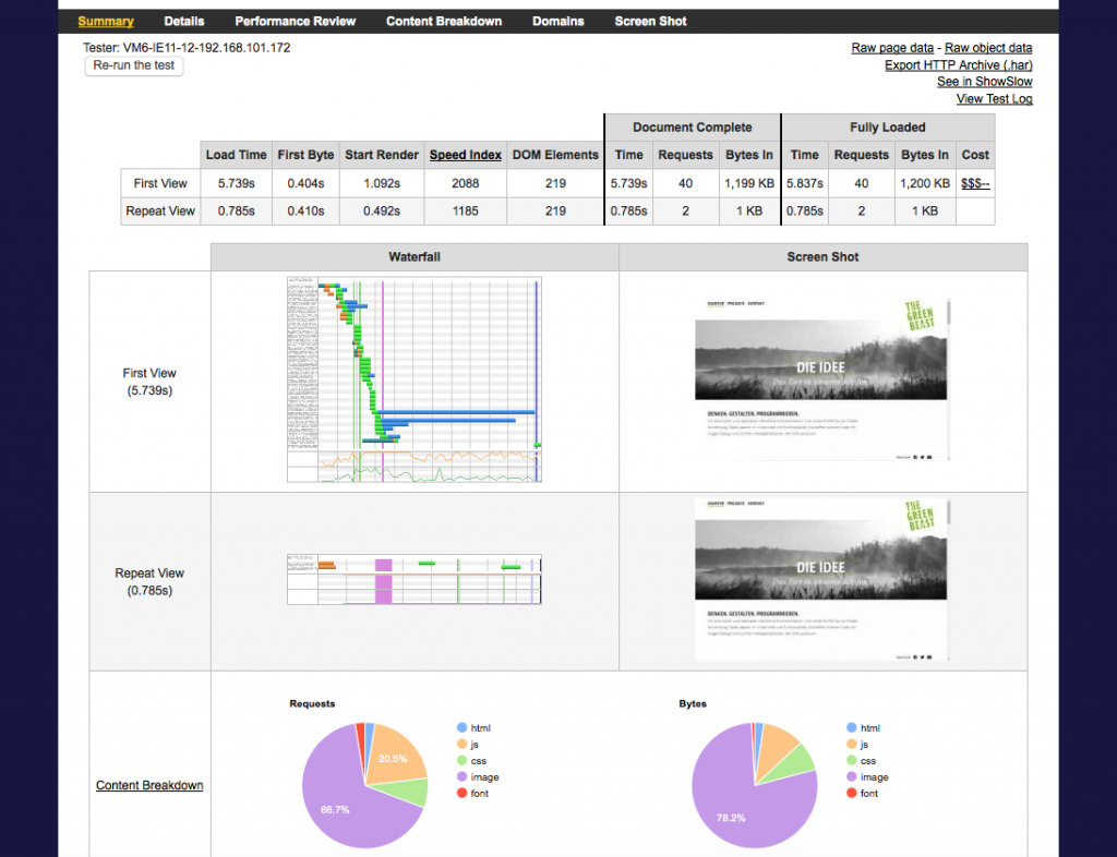 Mastering Front End Performance: Setting Your Performance Budget. | webri_
